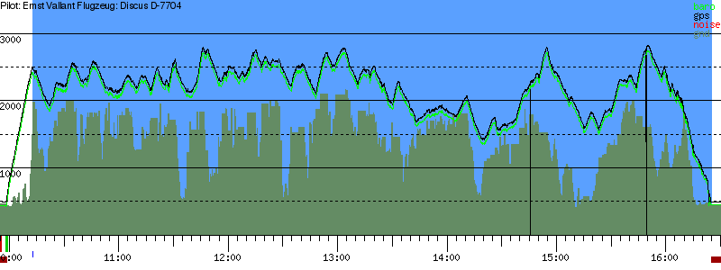 Barometer